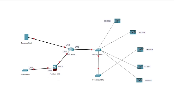 Lingkail Office Network